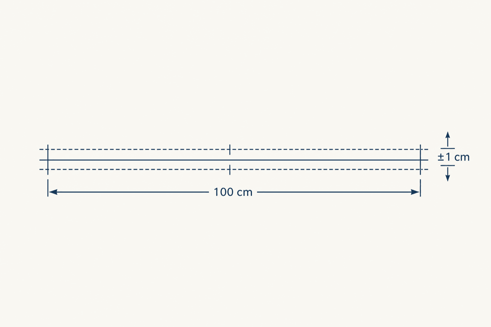 Annotation diagram showing a nominal measurement line with a tolerance band of plus or minus one centimetre